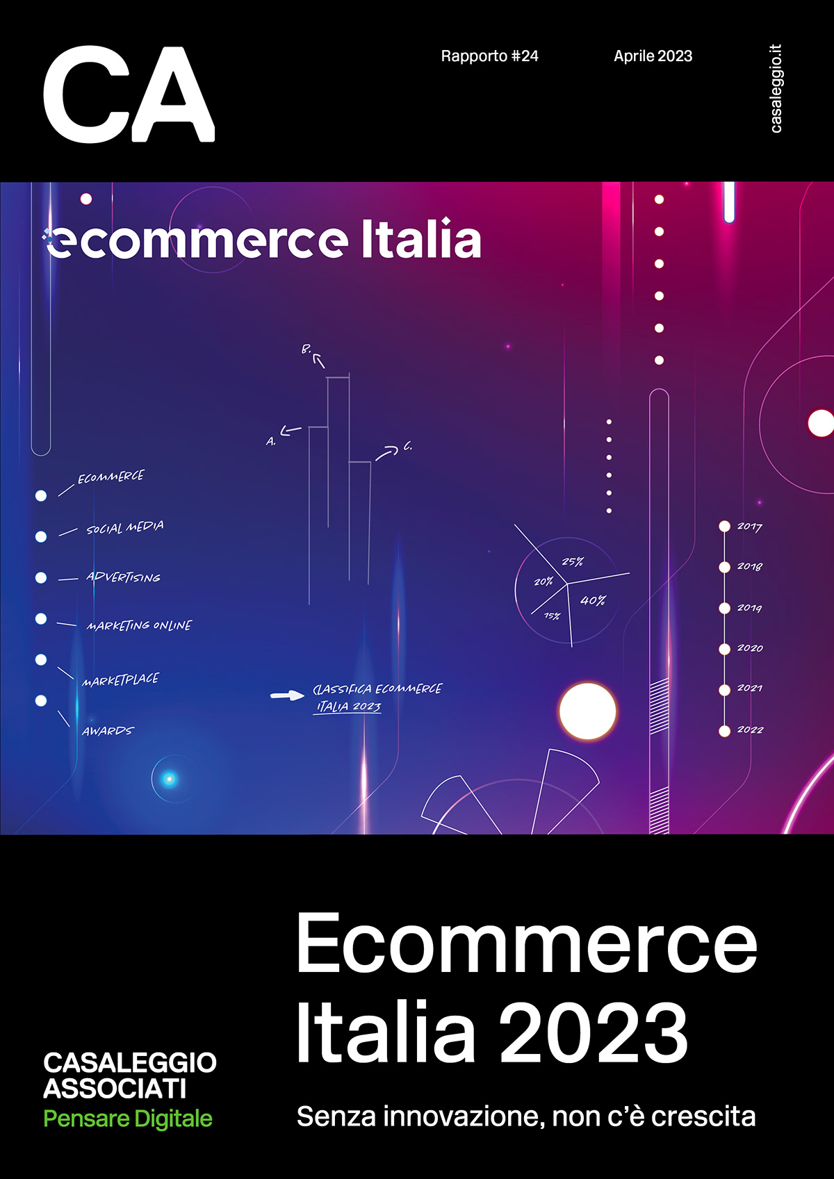 Ecommerce Italy 2023 - Report