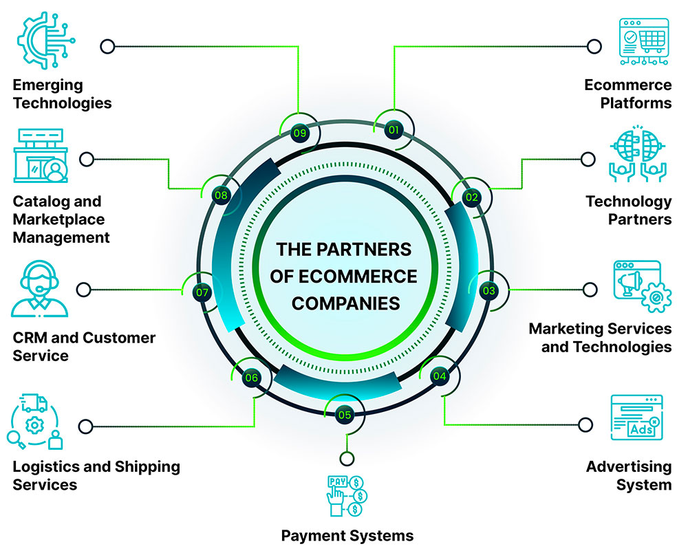 The Partners of Ecommerce Companies