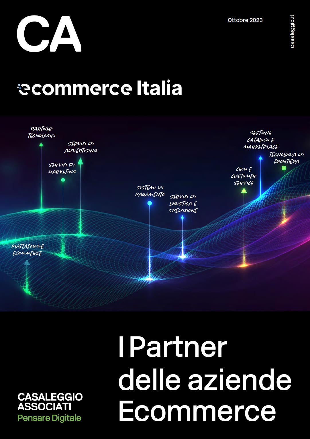 I partner delle aziende Ecommerce 2023 - Report