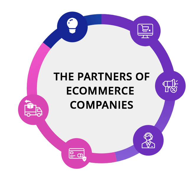 The Partners of Ecommerce Companies