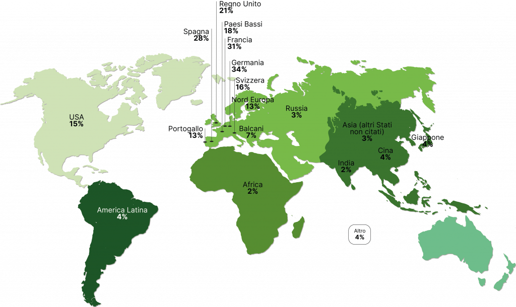 I Paesi principali per l’exportEcommerce Quali sono le nazioni/aree, oltre all’Italia, in cui vendete Online?