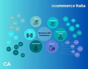 Metriche e KPI aziendali dell’Ecommerce