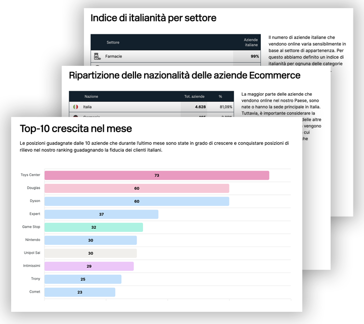 Discover data and analysis on the Top 5,000 Ecommerce sites in Italy
