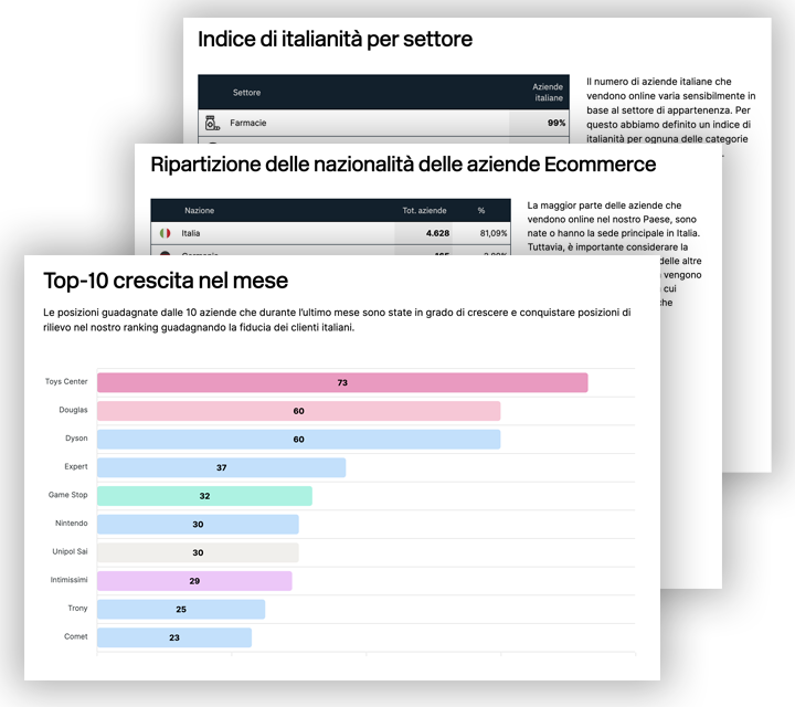 Scopri dati e analisi sui Top 5.000 siti di Ecommerce in Italia