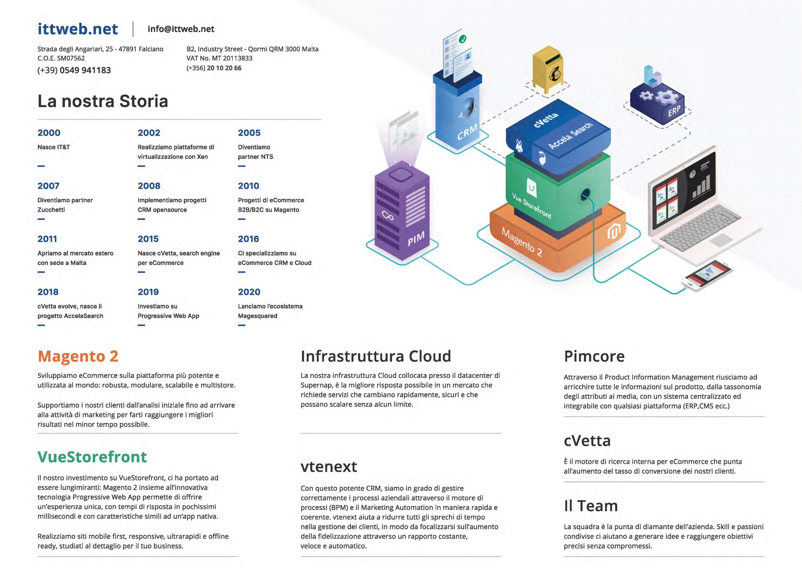 ITTweb - Screenshot