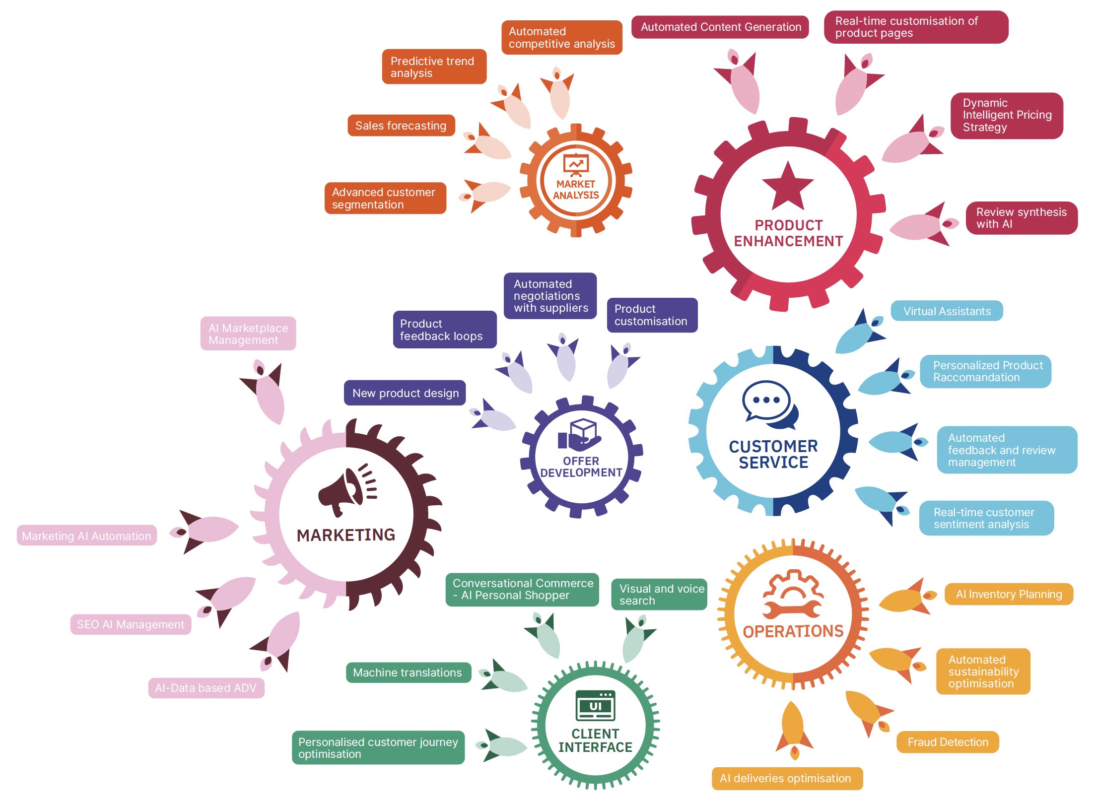 E-commerce 2024 - Chart 2