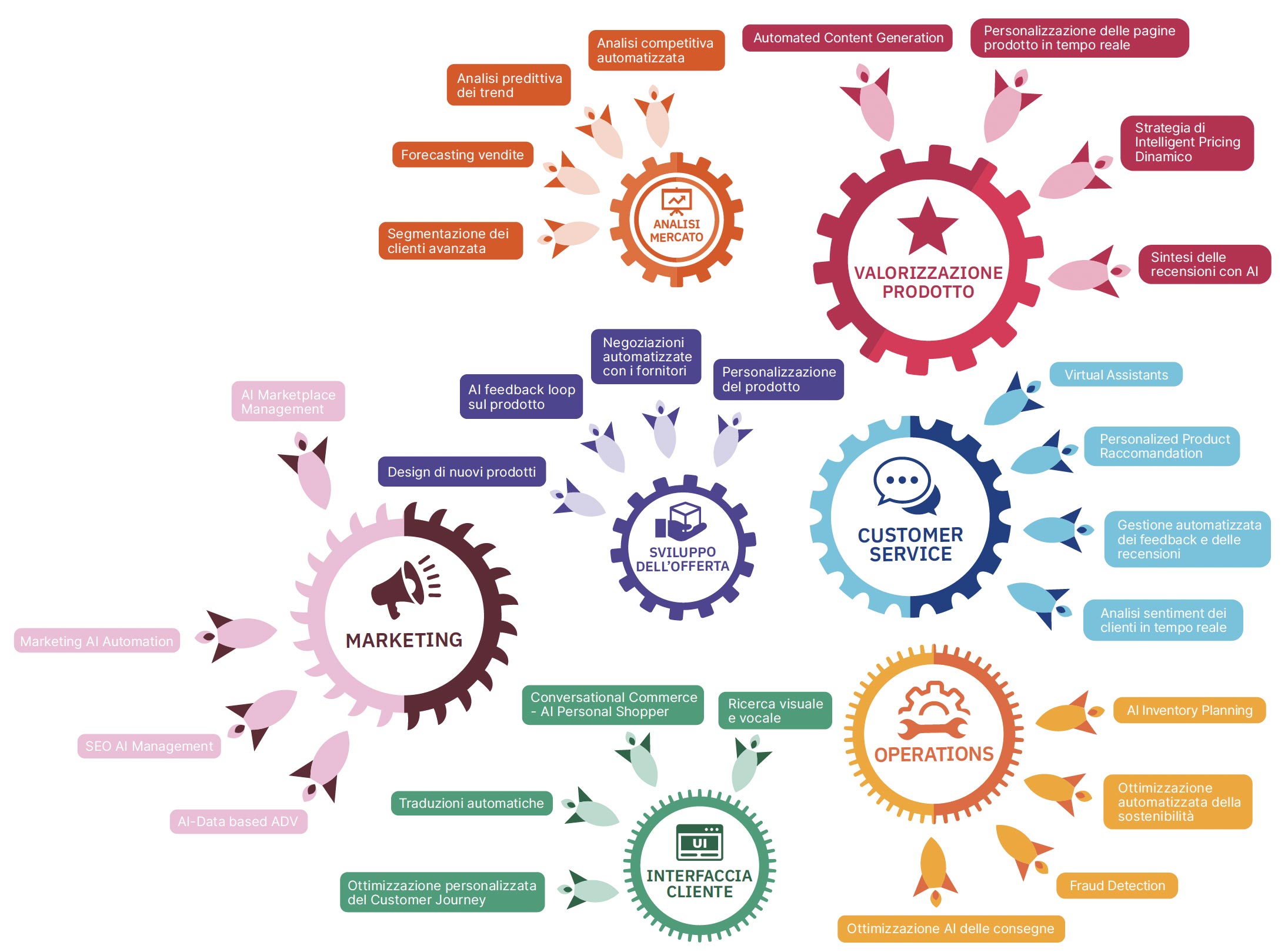 E-commerce 2024 - Grafico 2