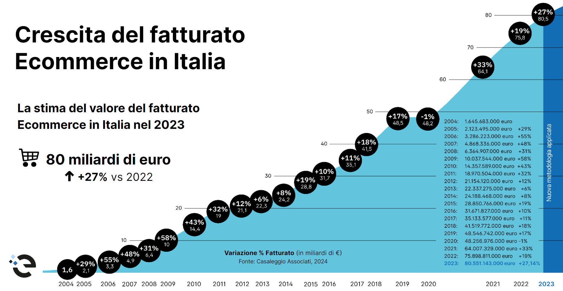 E-commerce 2024 - Grafico 1