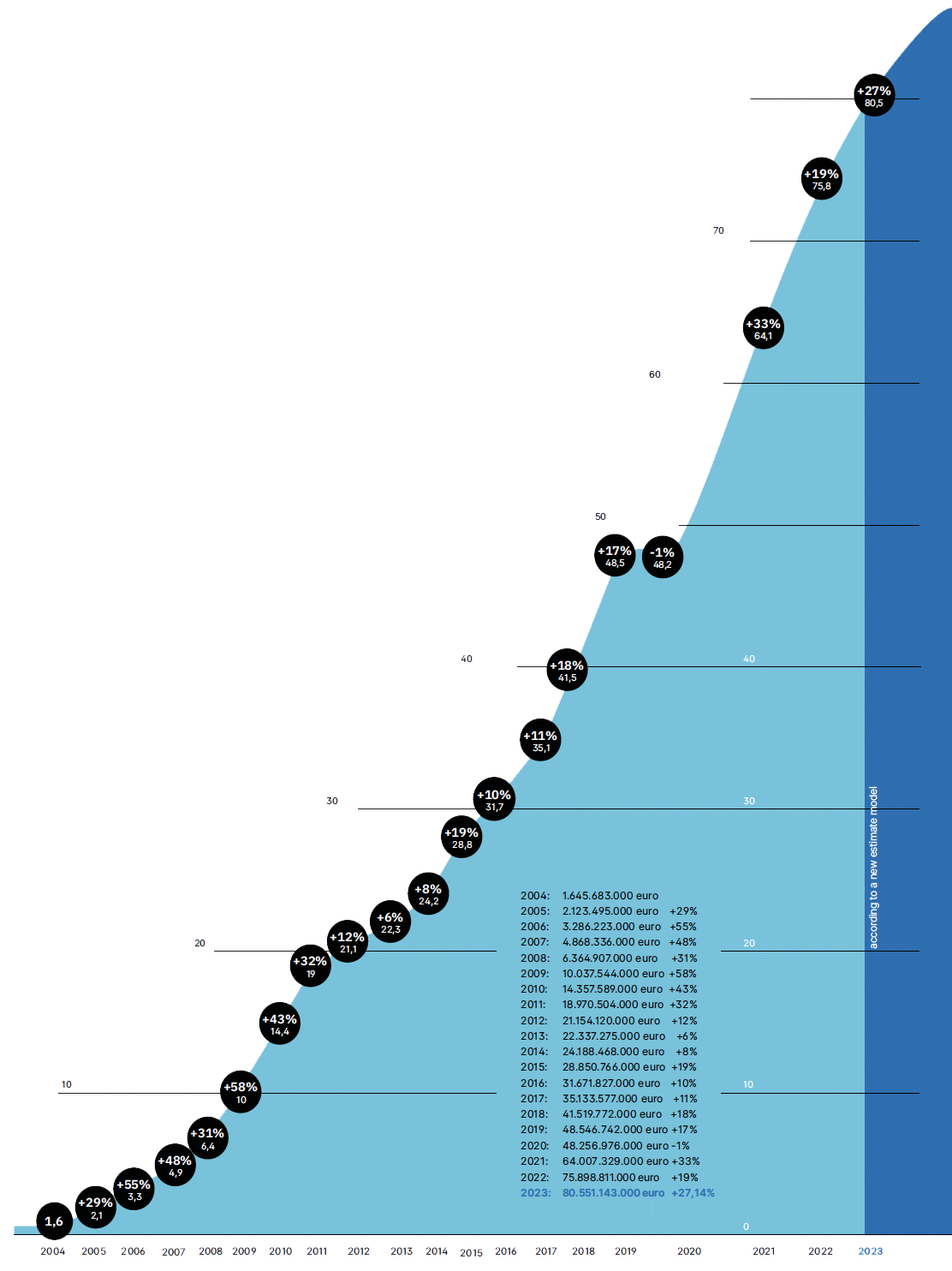 E-commerce 2024 - Chart 1