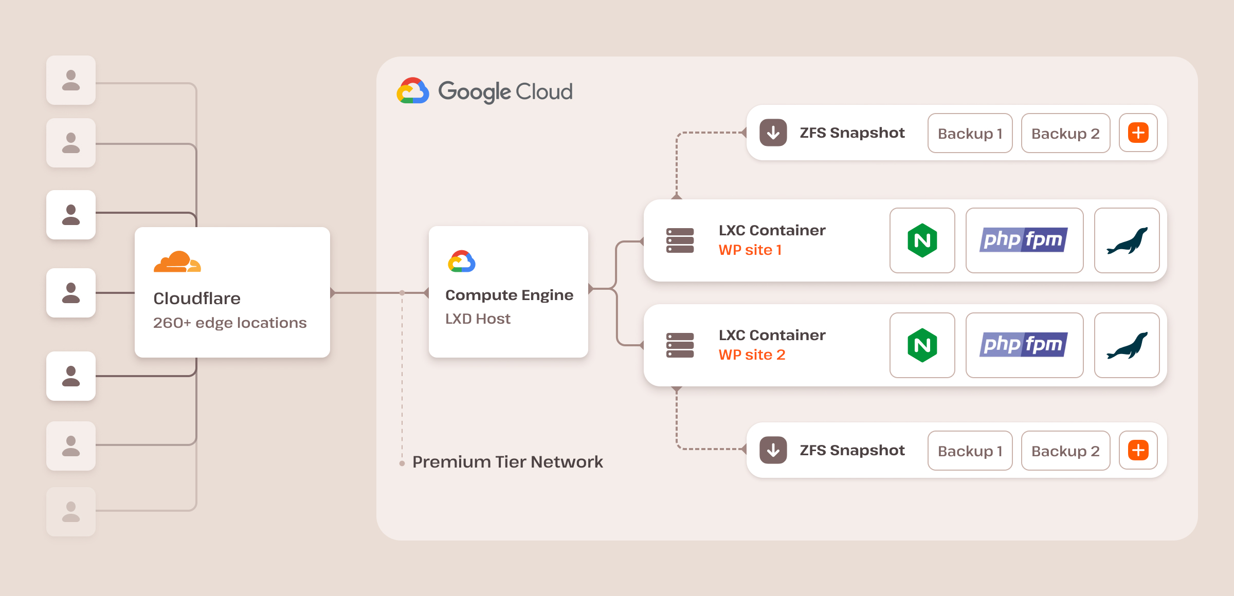 Kinsta - Screenshot