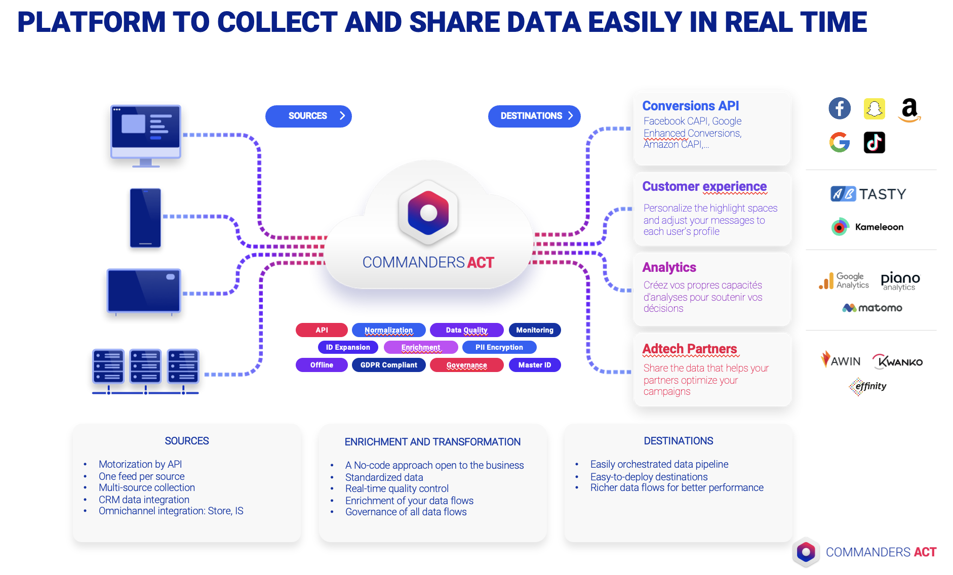 Commanders Act - Screenshot